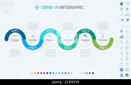 Covid-19-Warnprozess. Hochwertige Infografik - Vektor-Zeitleiste von Coronavirus. Wie zu schützen. Wie man verhindert. Vektorgrafik. Stock Vektor