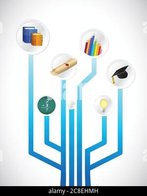 Education Circuit Konzept Illustration Design über weiß Stock Vektor