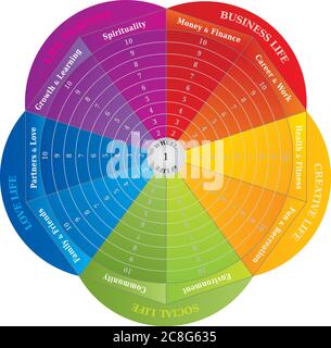 Rad des Lebens Diagramm, Coaching-Tool in Regenbogenfarben - Englische Sprache Stock Vektor