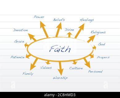 Faith Modell Illustration Design auf weißem Hintergrund Stock Vektor