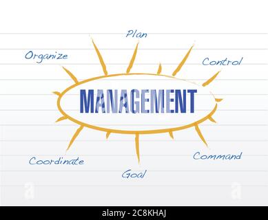 Management-Diagramm Modell Illustration Design auf weißem Hintergrund Stock Vektor