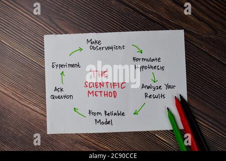 Die wissenschaftliche Methode Text mit Keywords auf dem Whiteboard Hintergrund isoliert. Diagramm oder Mechanismus Konzept. Stockfoto
