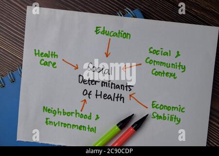 Social Determinants of Health Method Text mit Schlüsselwörtern auf einem Buch. Diagramm oder Mechanismuskonzept. Stockfoto