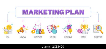 Banner für Marketingpläne. Infografik für Marketing-Mix: Flache Vektorgrafik. Stock Vektor