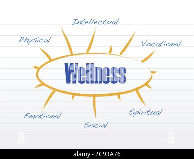 Wellness-Modell Diagramm Illustration Design auf weißem Hintergrund Stock Vektor