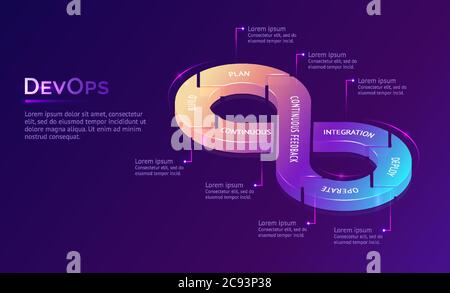 Fortlaufendes DevOps-Banner. Konzept der Entwicklung Operationen, Kommunikation von Programmierern und Ingenieuren. Vektor-Infografik mit isometrischer Darstellung des Lebenszyklus-Unendlichkeitszeichens Stock Vektor