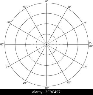 Ein Polardiagramm mit vier konzentrischen Kreisen, die Radius zeigen und in Abschnitte von jeweils 30 Grad (beschriftet) unterteilt sind, Vintage-Linienzeichnung oder Gravur il Stock Vektor