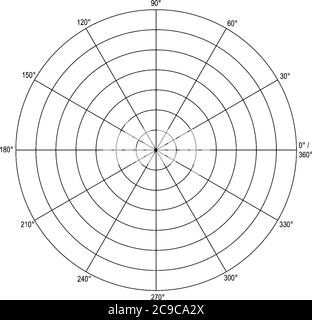 Ein Polardiagramm mit 7 konzentrischen Kreisen, die Radius zeigen und in Abschnitte von jeweils 30 Grad (beschriftet), Vintage-Linienzeichnung oder Gravur illus unterteilt sind Stock Vektor