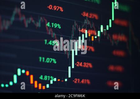 Finanzdaten auf einem Monitor, der auch von Markt analysieren. Balkendiagramme, Diagramme, Finanzzahlen. Stockfoto