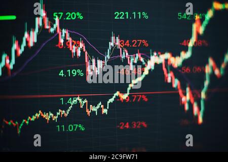 Finanzdaten auf einem Monitor, der auch von Markt analysieren. Balkendiagramme, Diagramme, Finanzzahlen. Stockfoto