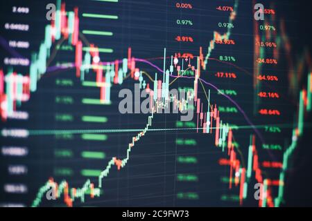 Finanzdaten auf einem Monitor, der auch von Markt analysieren. Balkendiagramme, Diagramme, Finanzzahlen. Stockfoto