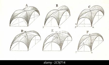 Jahrbuch MZK Band 03 - Gewölsystem - Abb. 21 Gewölbeformen. Stockfoto