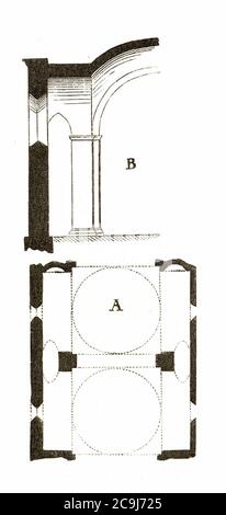 Jahrbuch MZK Band 03 - Gewölsystem - Abb. 39a Kirche von Kirchlinde. Stockfoto