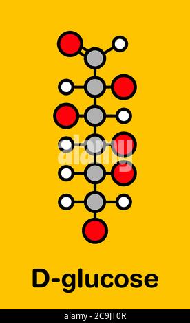 Glucose (D-Glucose, Dextrose) Traubenzucker-Molekül. Stilisierte Skelettformel (chemische Struktur). Atome werden als farbcodierte Kreise mit Dicke dargestellt Stockfoto