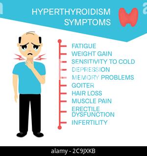 Hyperthyreose Symptome bei Männern, Illustration. Stockfoto