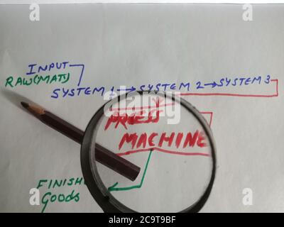 Prozess-Maschinendiagramm Wort auf White Paper Text Konzept für Business-Bildungshintergrund vorgestellt. Stockfoto