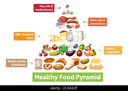 Gesunde Ernährung Pyramide Grafik Stock Vektor