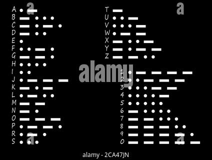 Internationales Morsealphabet. Schwarz-Weiß-Morsecode. Stockfoto