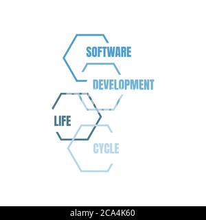 Vektordarstellung des Lebenszyklus von Software-Entwicklung Stock Vektor