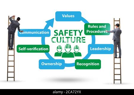 Geschäftsmann im Sicherheitskulturkonzept Stockfoto