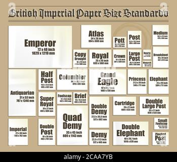Ein kompletter Satz alter britischer britischer Papierbögen Standards. Vintage-Modell von realistischen weißen Seiten in verschiedenen realen Größen und Formaten Stock Vektor