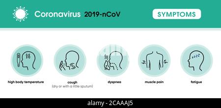 2019-nCoV Coronavirus-Symptome-Symbol. Signal des Coronavirus. Husten, Fieber, Muskelschmerzen, Müdigkeit, Dyspnoe, Symptome von Coronavirus, COVID-19. Gesundheitswesen Stock Vektor