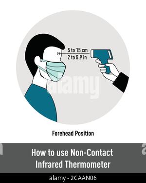 Wie verwende ich berührungslose Infrarot-Thermometer? So messen Sie die Temperatur mit einem berührungslosen Thermometer. Regeln für die Verwendung des Thermometers. Fieberprüfung Stock Vektor