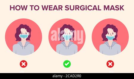 Tragen der richtigen und falschen OP-Maske. Vektorgrafik Stock Vektor