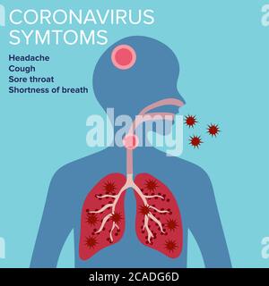Zeichen Infografik mit Cartoon hat Husten, Fieber, Halsschmerzen und Erkältung in Coronavirus oder Covid-19 Ausbruch. Stock Vektor