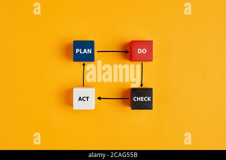 PDCA-Zyklus (Plan Do Check Act) Konzept in Wirtschaft oder Technik mit Wörtern auf Holzblöcken auf gelbem Hintergrund geschrieben. Stockfoto