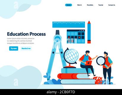 Website-Design von Bildungsprozess und modernes Lernen. Verstehen Fähigkeiten und Fähigkeiten der Studenten. Flache Abbildung für Landing Page-Vorlage Stock Vektor