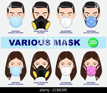 Set, wie medizinische Maske zu tragen oder wie zu tragen und zu entfernen medizinische oder Tipps Tragen schützende medizinische Maske richtig Konzept. eps 10 Vektor, einfach zu mod Stock Vektor