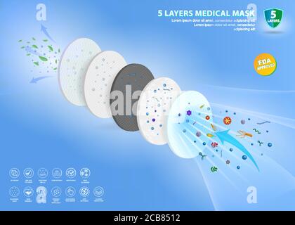 Set aus drei Schichten in verschiedenen Farben oder N95 chirurgische Maske oder Flüssigkeit resistent medizinische Gesichtsmaske Material oder Luft Fluss Illustration Schutz medizinische Mas Stock Vektor