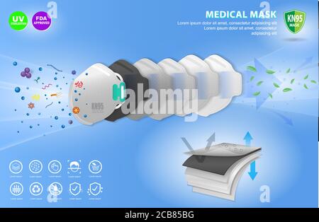 Set aus drei Schichten in verschiedenen Farben oder N95 chirurgische Maske oder Flüssigkeit resistent medizinische Gesichtsmaske Material oder Luft Fluss Illustration Schutz medizinische Mas Stock Vektor