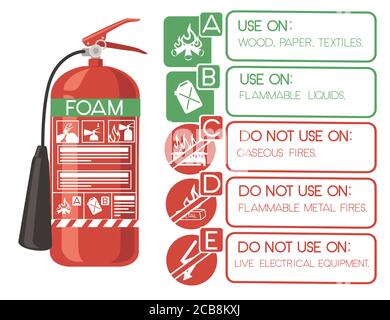 Schaum Feuerlöscher mit sicheren Etiketten Einfache Tipps wie man Verwenden Sie Symbole flache Vektordarstellung auf weißem Hintergrund Stock Vektor