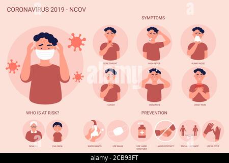 Coronavirus Pathogen 2019-NCoV Infografiken zeigen Symptome, Risikofall und Prävention. Corona-Virus-Krankheit. Mann mit Maske. Virenschutztipps, covid Ursachen, Verbreitung allgemeiner Informationen. Stock Vektor