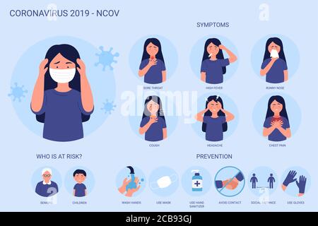 Coronavirus 2019-NCoV Infografik zeigt Symptome, Risikofall und Prävention. Wuhan-Virus-Krankheit. Frau trägt Maske. Virenschutz Tipps covid Ursachen, Ansteckung, Verbreitung allgemeiner Informationen. Stock Vektor