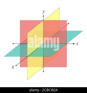 Kartesisches Koordinatensystem Perspektivenraster dreidimensional. Isometrische Volumenkörper Formen Projektion. Geometrie und Algebra Schema. Leerer Tabellenpunkt Stockfoto