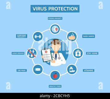 Infografik zum Virenschutz. Virus stoppen. Ärztliche Untersuchung. Corona-Virenprävention. Virus Covid 19-NCP. „zu Hause bleiben“-Konzept. Waschen Sie sich die Hände. Stock Vektor