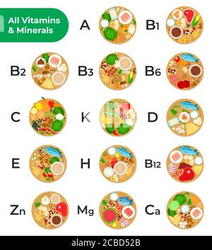 Tabelle aller Vitamine und Mineralstoffe, Lebensmittel, die sie Vektor-Symbol flach isoliert Illustration Stock Vektor