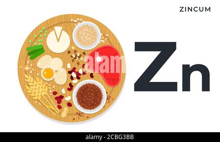 Vitamin Zn flat vector illustrations. Foods containing zincum. Diet, healthy nutritional. Stock Vektor