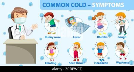 Gemeinsame Erkältung Symptome Cartoon Stil Infografik Illustration Stock Vektor