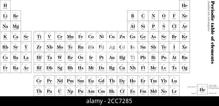 Periodensystem der Elemente. Einfache Tabelle mit Elementsymbol, Name, Ordnungszahl und Ordnungsgewicht. Chemie und Wissenschaft Themenposter mit Legende. Einfache flache Schwarz-Weiß-Vektorgrafik Stock Vektor