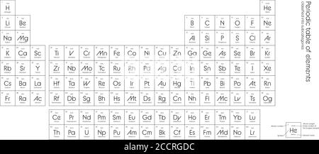 Periodensystem der Elemente. Einfache Tabelle mit Elementsymbol, Name, Ordnungszahl und Ordnungsgewicht. Chemie und Wissenschaft Themenposter mit Legende. Einfache flache Schwarz-Weiß-Vektorgrafik Stock Vektor