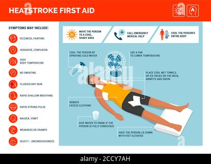 Hitzschlag Symptome und erste-Hilfe-Notfall medizinische Infografik Stock Vektor