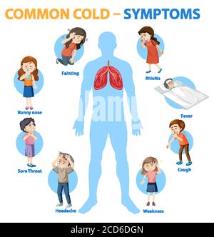 Gemeinsame Erkältung Symptome Cartoon Stil Infografik Illustration Stock Vektor