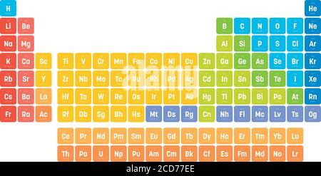 Buntes Periodensystem der Elemente. Einfache Tabelle mit Elementsymbol, Name, Ordnungszahl und Atomgewicht. In Kategorien unterteilt. Themenposter Chemie und Wissenschaft mit Legende. Vektorgrafik. Stock Vektor