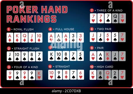 Blaue und rote Poker-Karte Spiel Hand Rankings Kombinationsposter Konstruktionsvektor Stock Vektor