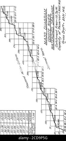 . Die zukünftige Wasserversorgung von San Francisco; ein Bericht an den ehrenwerten Innenminister und den Beirat der Ingenieure der Vereinigten Staaten Armee . .75 5.00 9,985 16,780 6,795 1891-92 25.17 4.00 7,988 13,423 5,435 1892-93 32.61 7.50 14,980 25,170 10,190 1893-94 17.18 1.25 2,496 4,190 1,700 1894-95 38.35 7.00 13,980 23,490 9,510 1895-96 32.88 10.50 20,970 35,240 14,270 1896-97 29.04 8.00 15,980 26,850 10,870 1897-98 13.90 1.50 2,996 5,034 2,038 1898-99 25.87 8.10 14,980 25,170 10,190 1899-00 19.35 1.80 3,595 6,041 2,446 1900-01 30.84 3.20 6,390 10,740 4,350 1901-02 24.50 5.50 10 Stockfoto