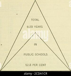 . Eine pädagogische Übersicht einer vorstädtischen und ländlichen Grafschaft; . CT im Herbst 1913. Es sollte zu remedymg diese Bedingung Domuch.^ die durchschnittliche tägliche Gesamtzintendierung für alle Schulen war 2,629, oder67,3 Prozent der Einschreibung, und 34.1 Prozent der Schulbevölkerung 5 bis 20 Jahre alt, einschließlich. Dies bedeutet, dass 65,9 Prozent der Gesamtzahl der weißen Kinder im Schulalter in regelmäßigen Besuch auf den öffentlichen Schulen werenot, ein proportional groß genug, um ernsthafte Besorgnis zu verursachen. Die Schulen konnten vernünftig erwartet werden, um einen größeren Anteil in der regelmäßigen Anwesenheit zu zeigen.Es gab einige int Stockfoto